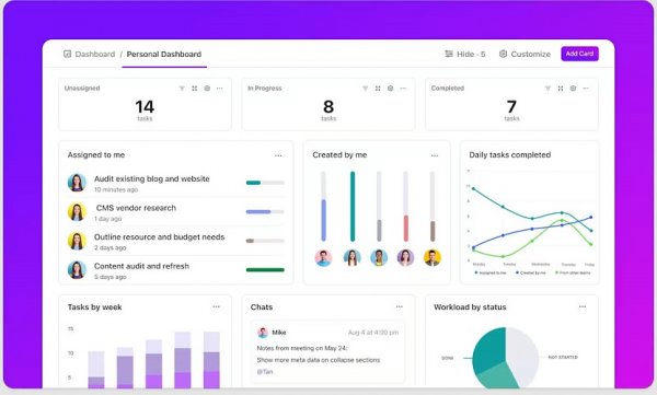 Dashboards
