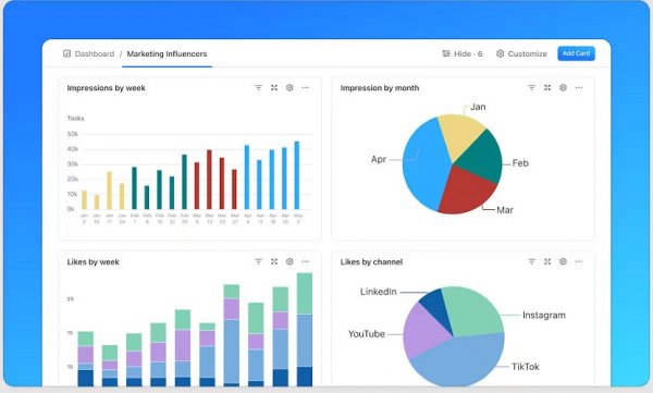 Dashboards